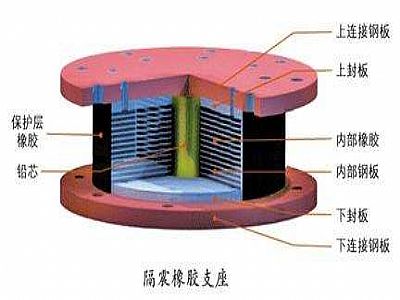 衡南县通过构建力学模型来研究摩擦摆隔震支座隔震性能