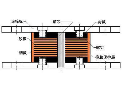 衡南县抗震支座施工-普通板式橡胶支座厂家
